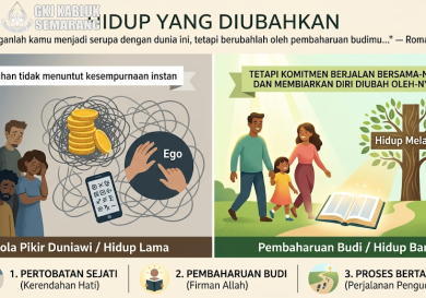 Hidup Yang Diubahkan